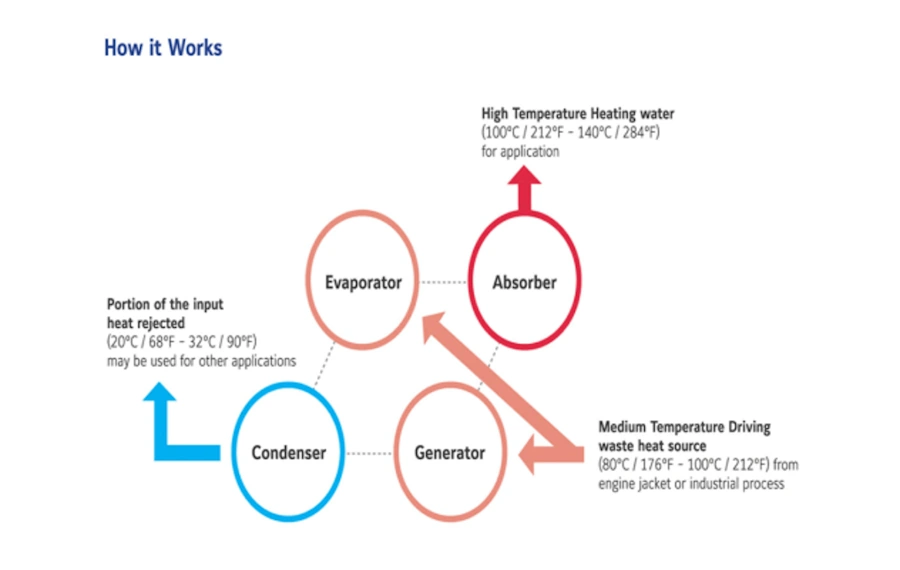 Medium-Temperature