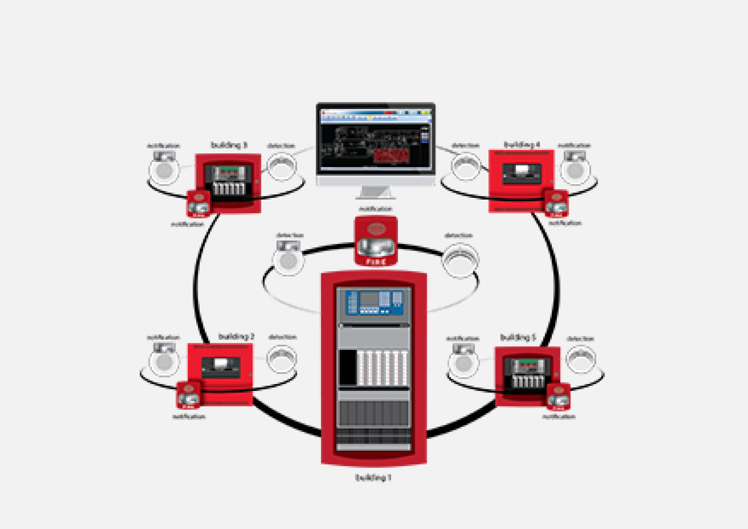 Networking Networking