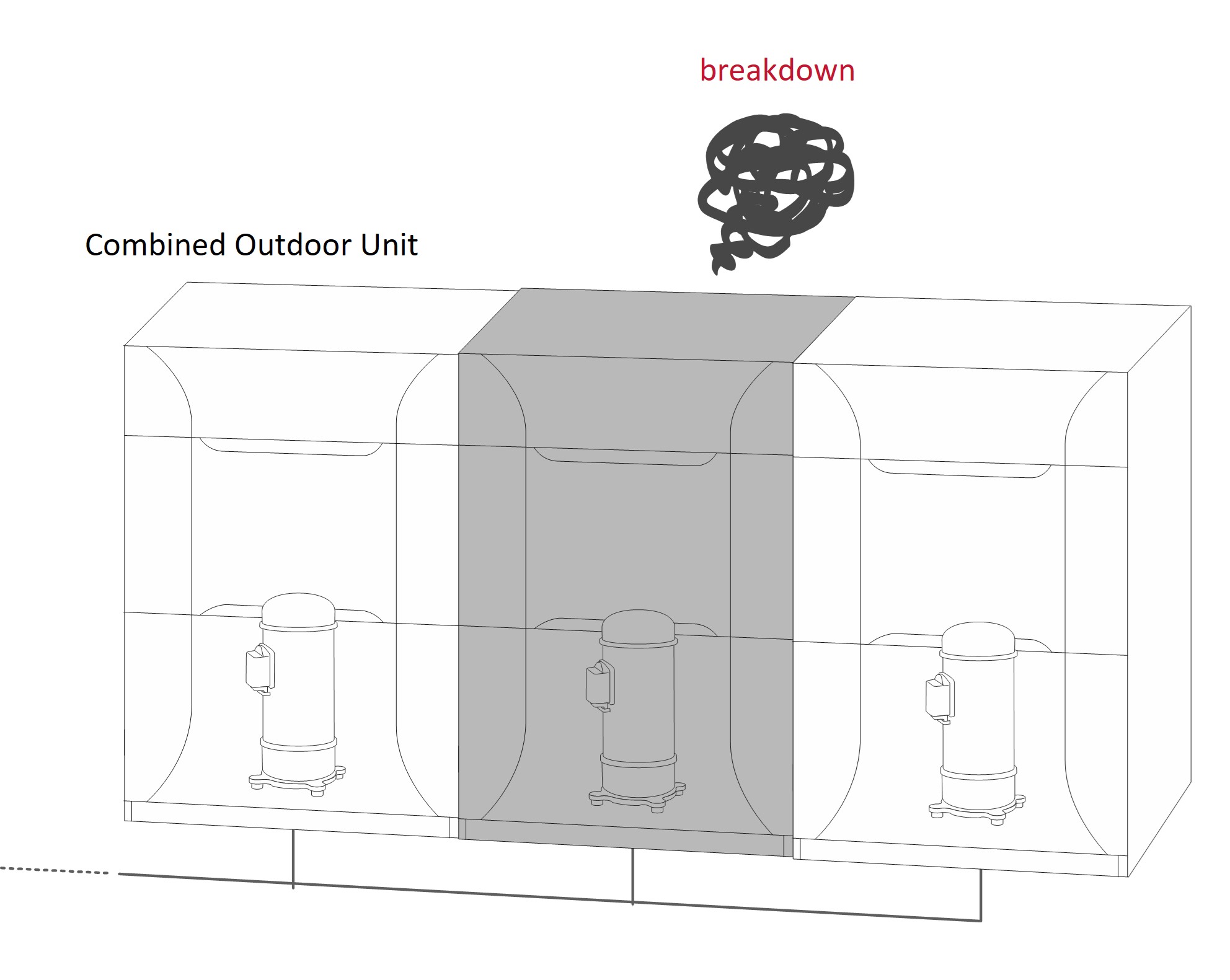 Backup Operation Function For Emergency VRF