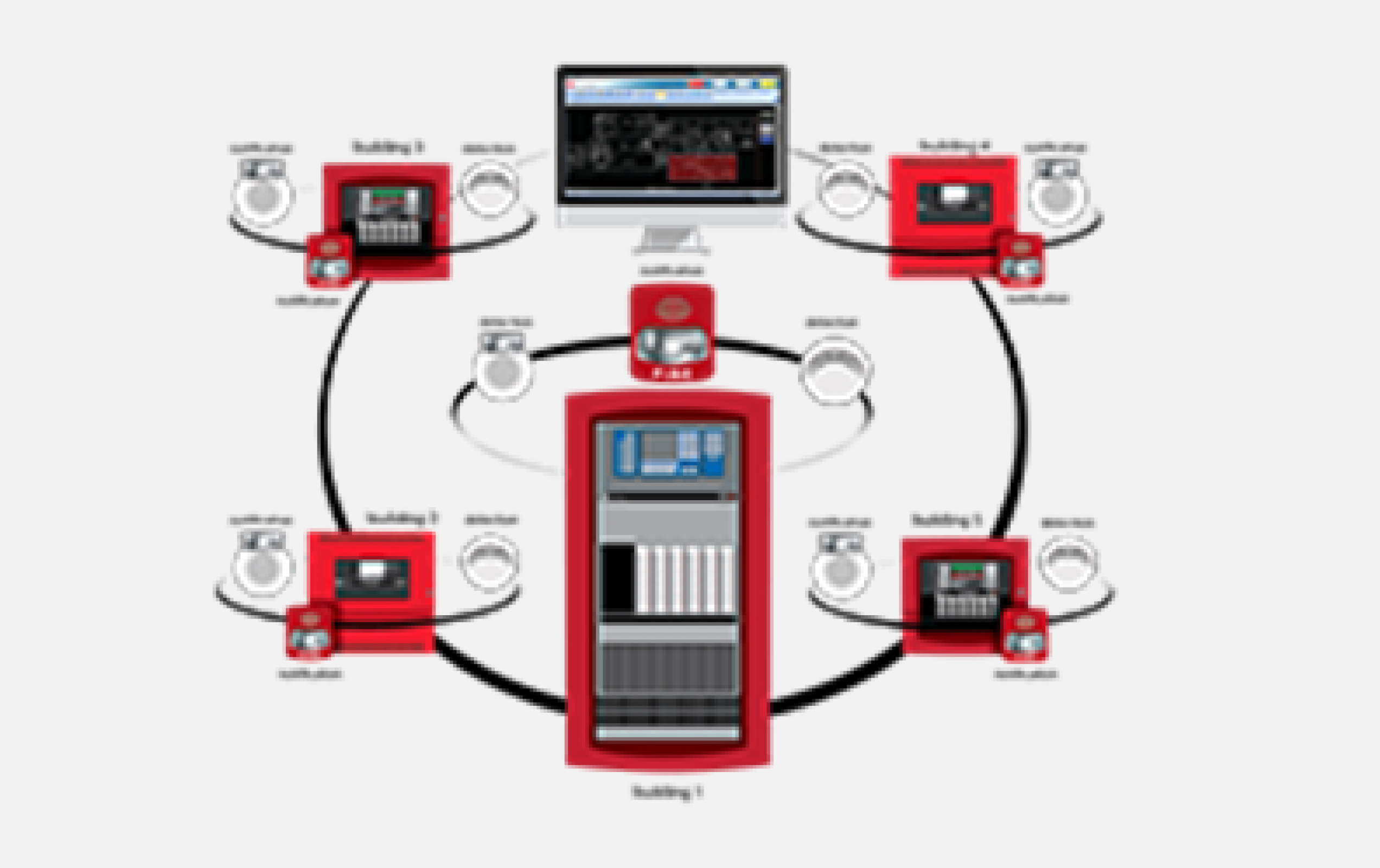 Network Solutions حلول