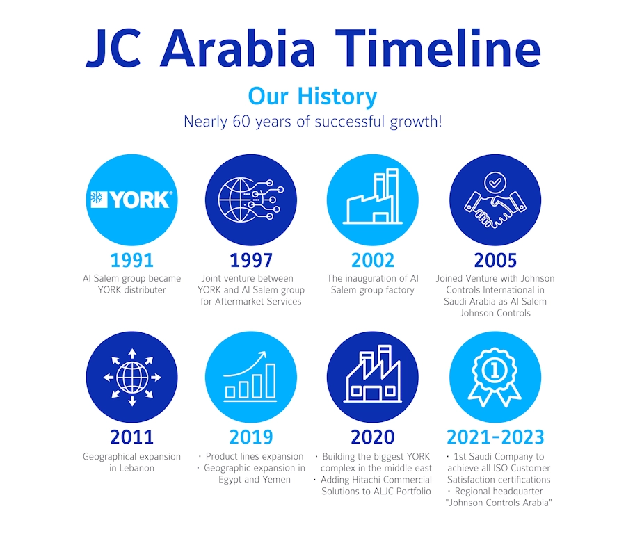 Jca Timeline Final (1) About