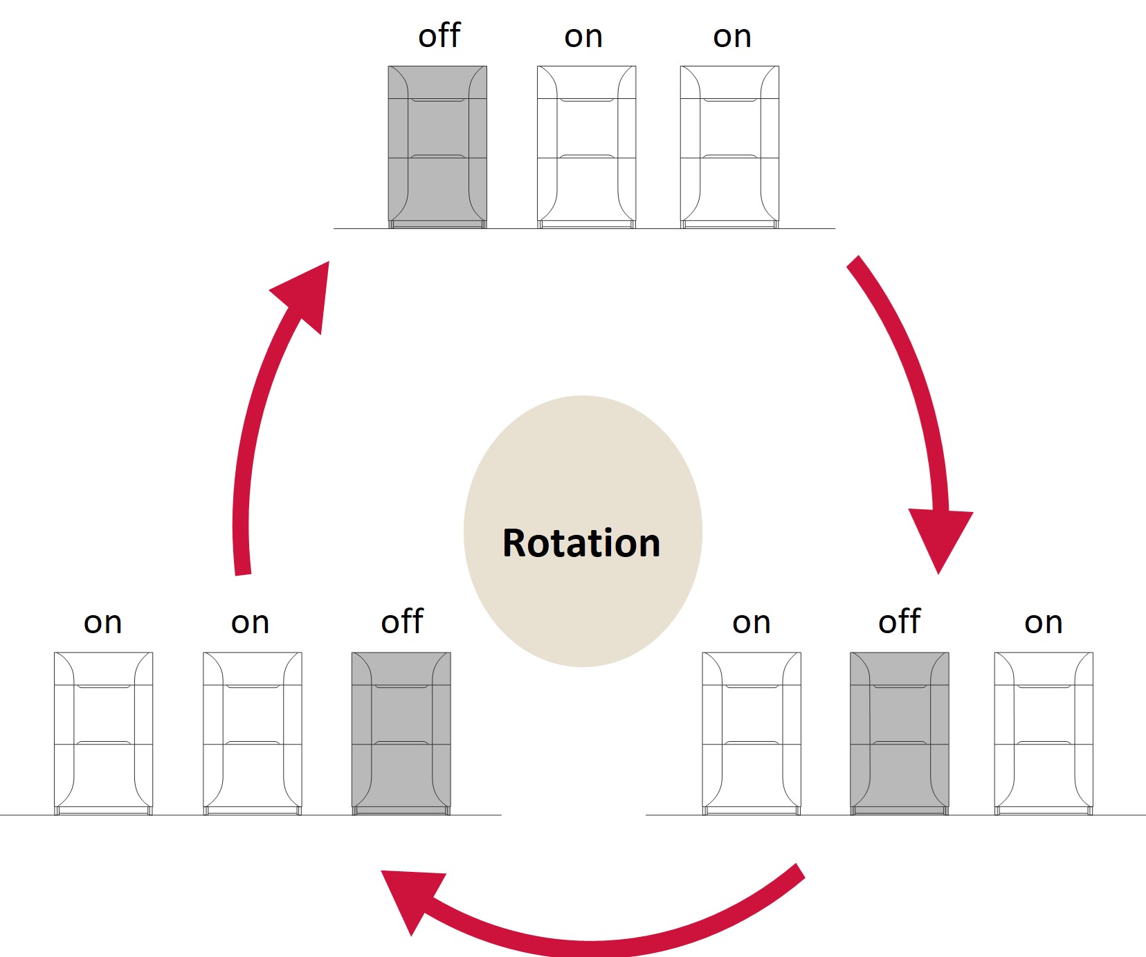 Rotational