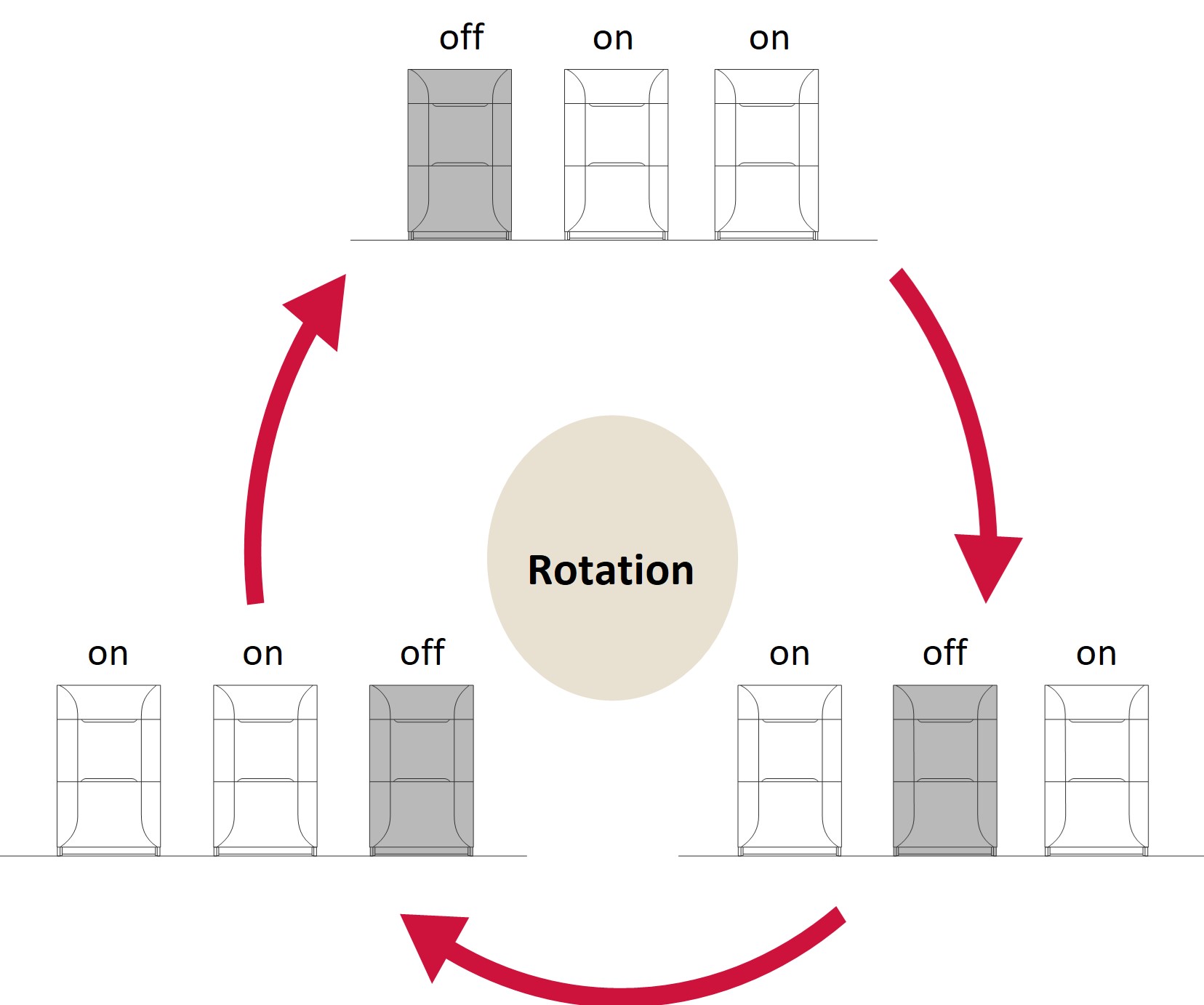 Rotational Operation To Distribute Load Of Outdoor Units.Png Rotational