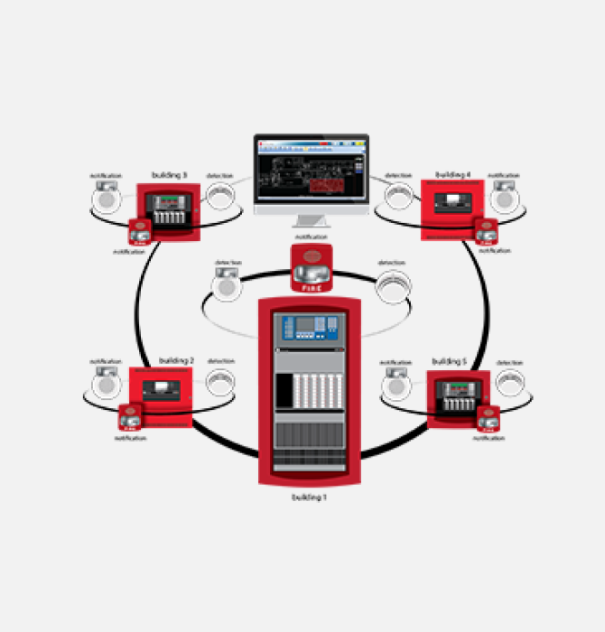 Networking Networking